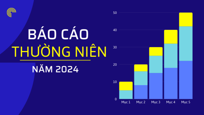 BÁO CÁO THƯỜNG NIÊN